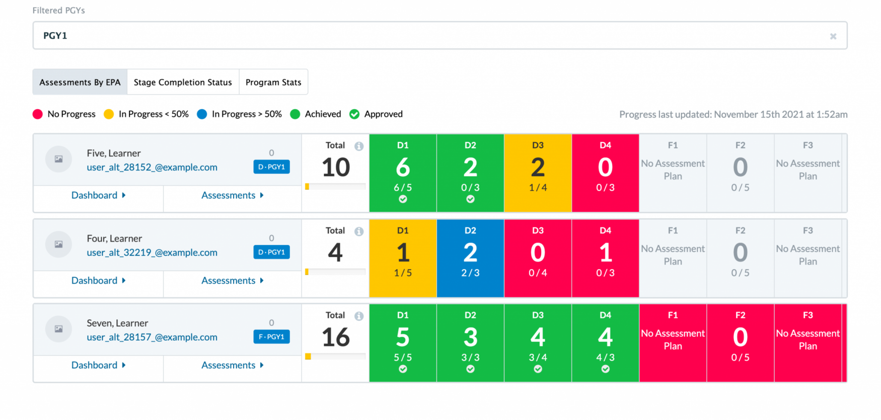 EPA Assessment screen