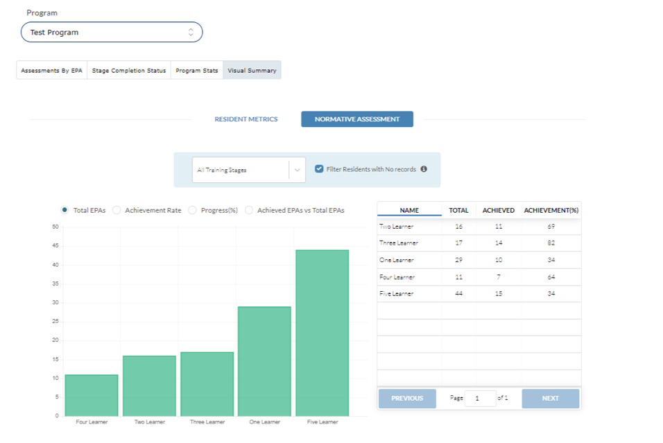 normative dashboard