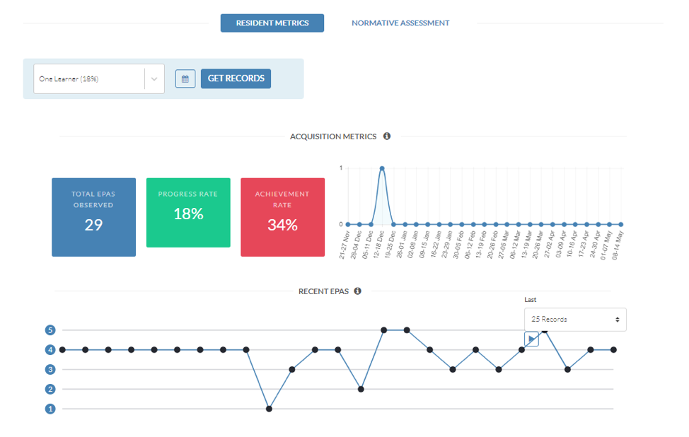 Acquisition Metrics