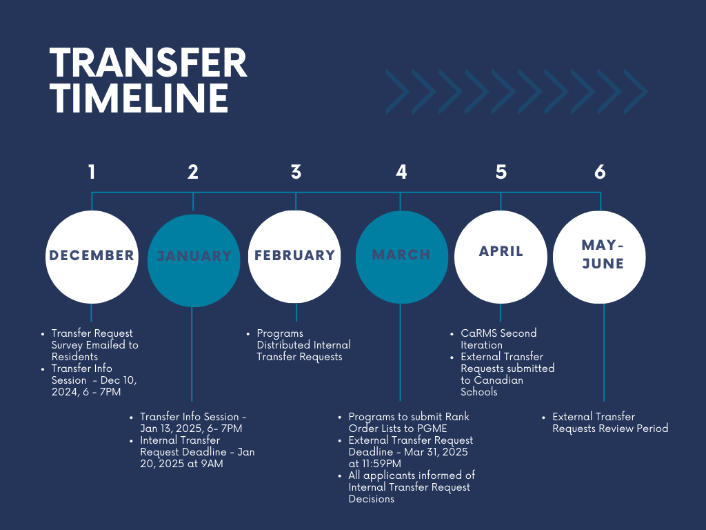 Transfer Timeline