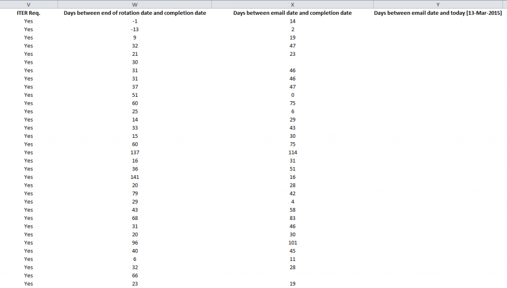 trainee evaluations