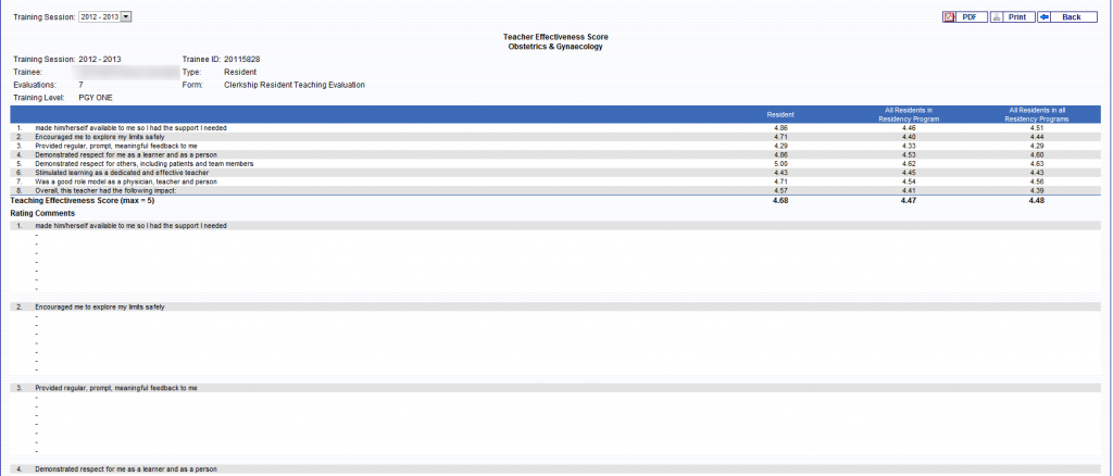 trainee effectiveness score (TTES)