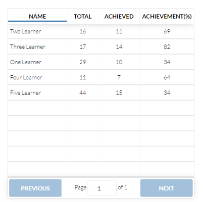 Normative Dashboard